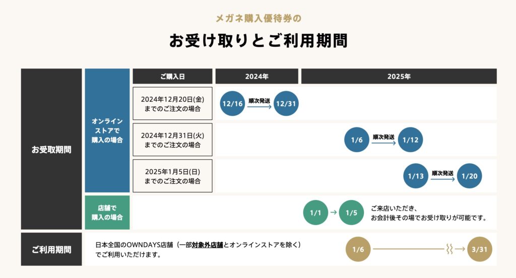 owndays福袋