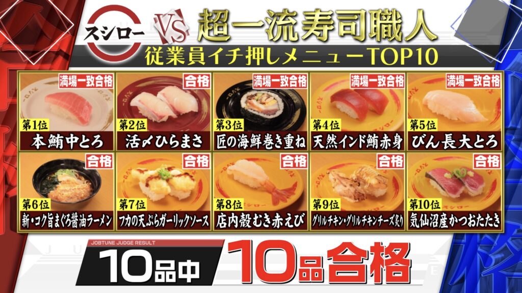 スシロージョブチューン