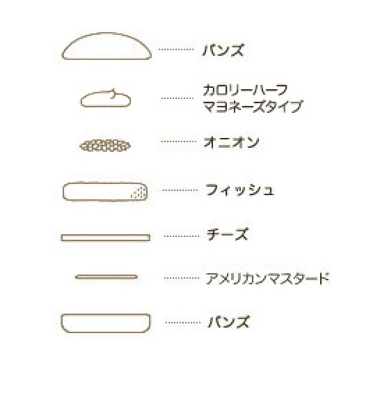 フィッシュバーガー