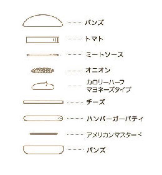 モスチーズバーガー