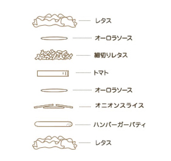 モスバーガーなつみ