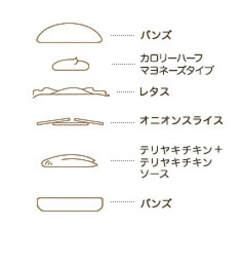 テリヤキチキンバーガー