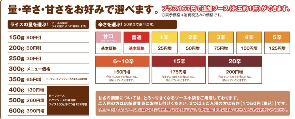 CoCo壱持ち帰りルーのみ