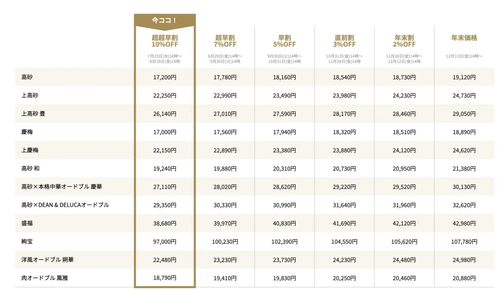 オイシックスおせち早割
