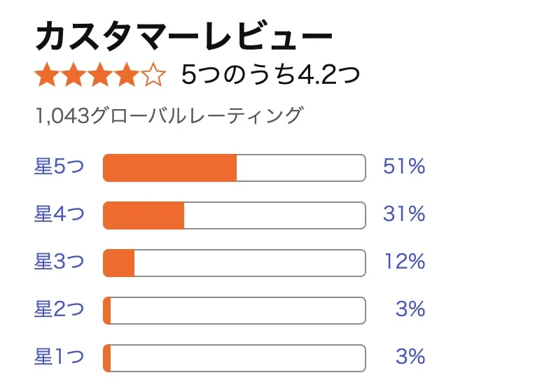千賀屋おせち口コミ