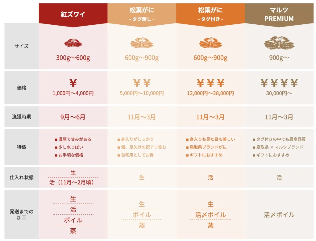 訳ありカニ安く買う