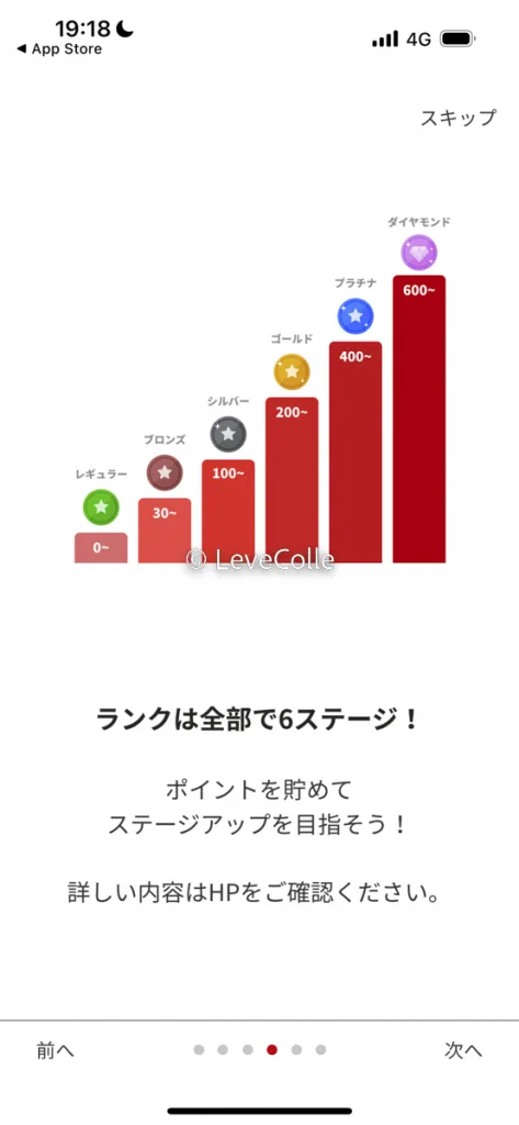ビックボーイ会員ランク