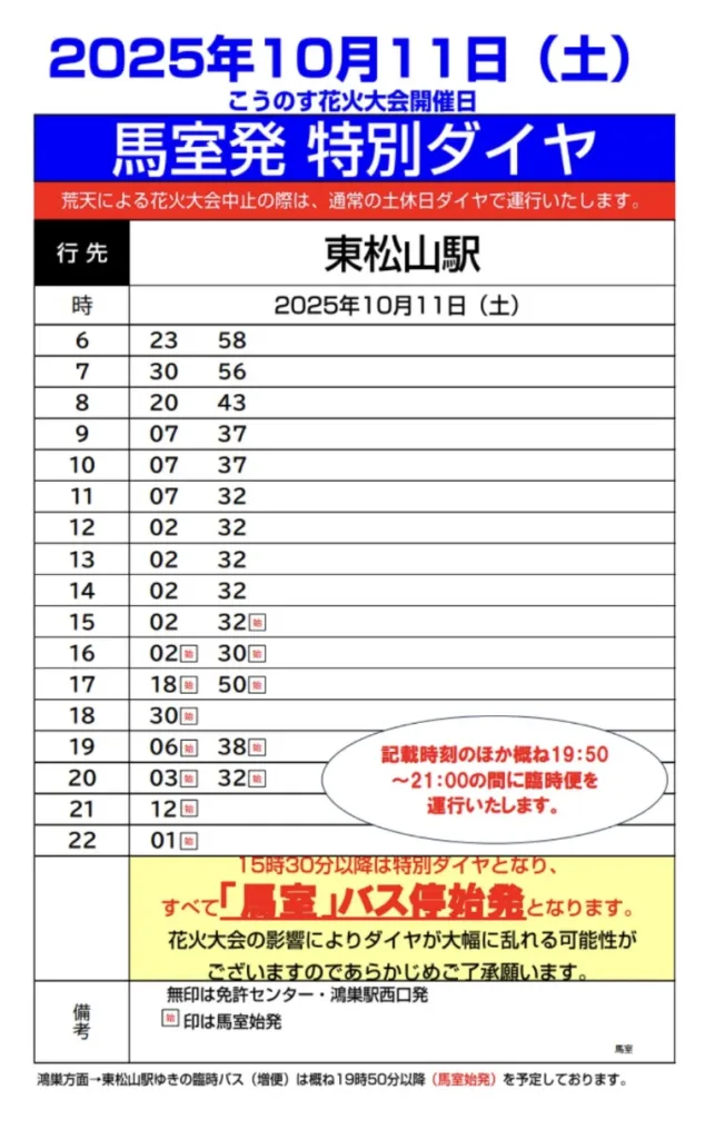 こうのす花火大会