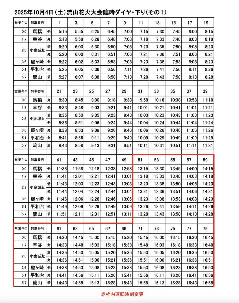 流山花火大会穴場スポット