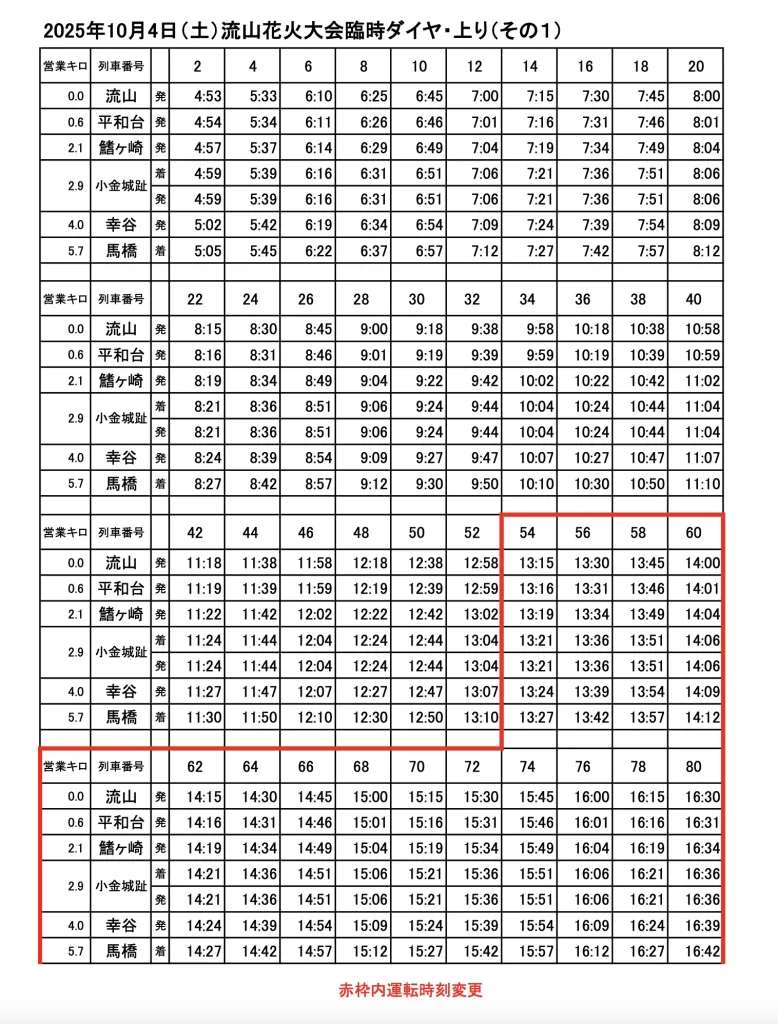 流山花火大会穴場スポット