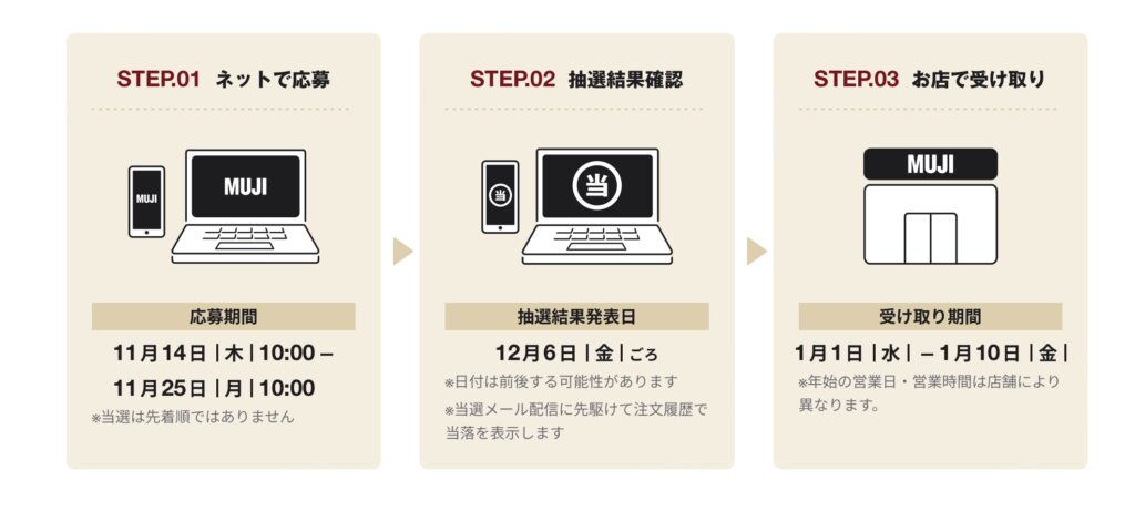 無印福袋福缶