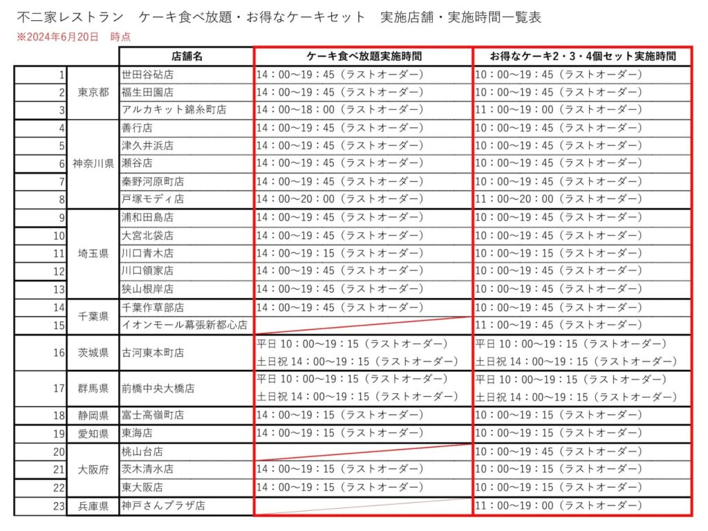不二家食べ放題