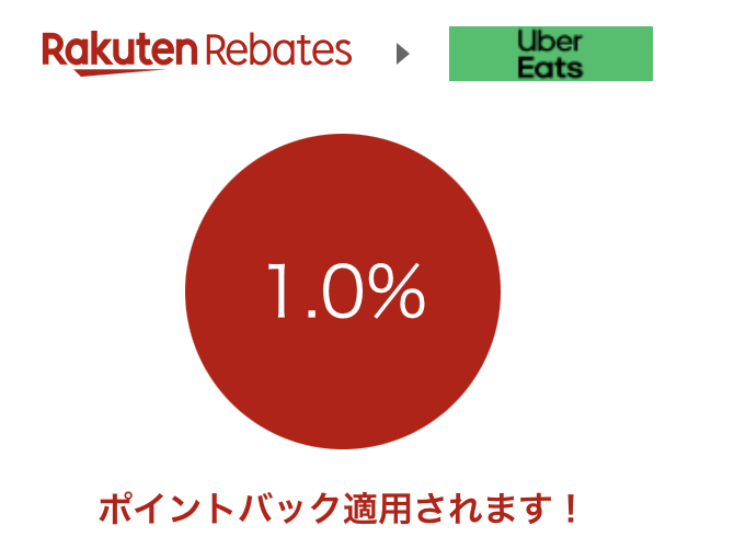 楽天リーベイツ