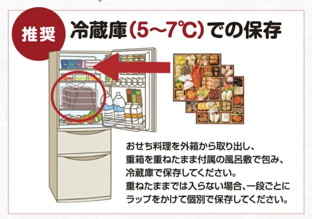 千賀屋おせち