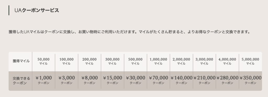 ユナイテッドアローズ会員ランク