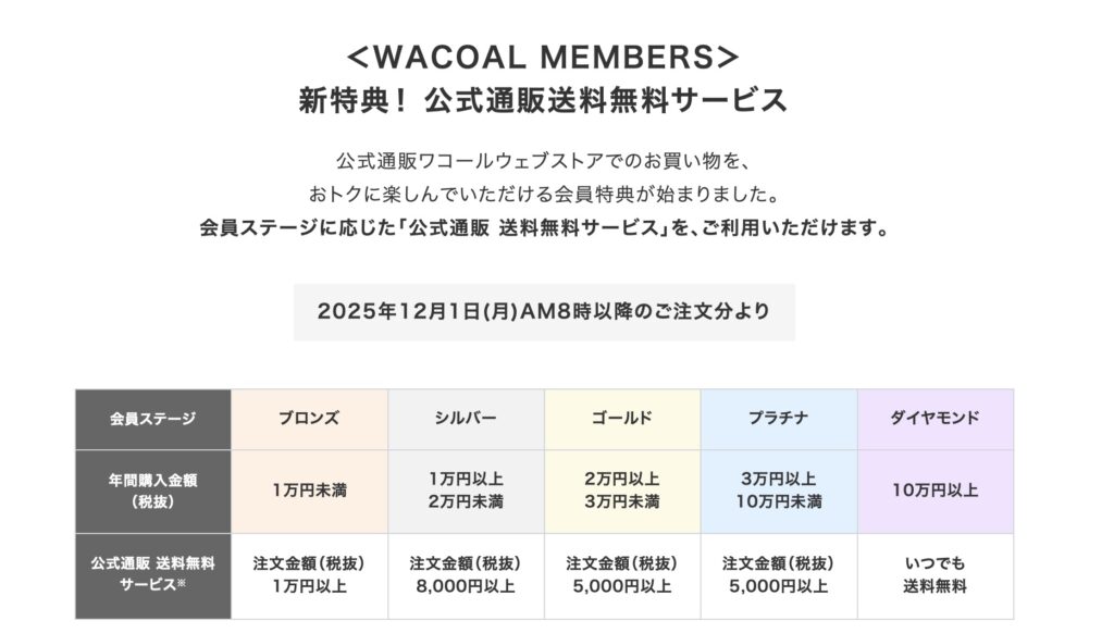 ワコール会員登録特典